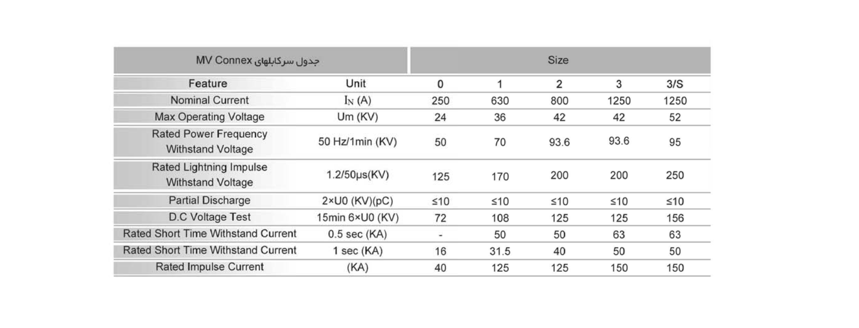 Ni Rou سرکابل MV CONNEX | خرید سرکابل MV CONNEX از شرکت نیرو کابل پارسیان